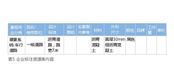 地产景观规划成本管理