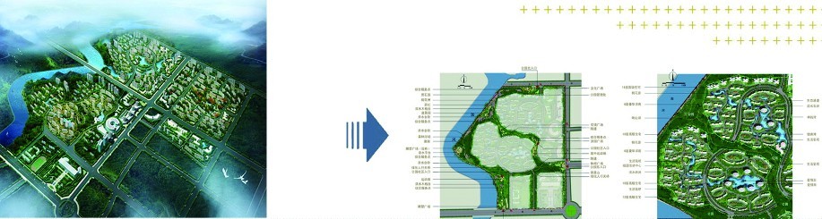 市政公园+房地产