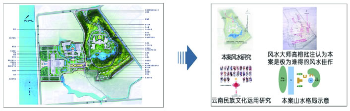 景观文化运用及风水研究体现