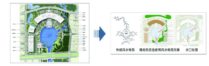 景观文化运用及风水研究体现