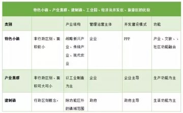 特色产业小镇规划设计:特色小镇的概念及基本特征