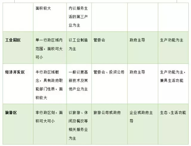 特色产业小镇规划设计：特色小镇的概念及基本特征