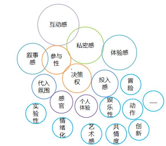 文旅项目策划规划:文旅产业展望之“沉浸式”体验产业