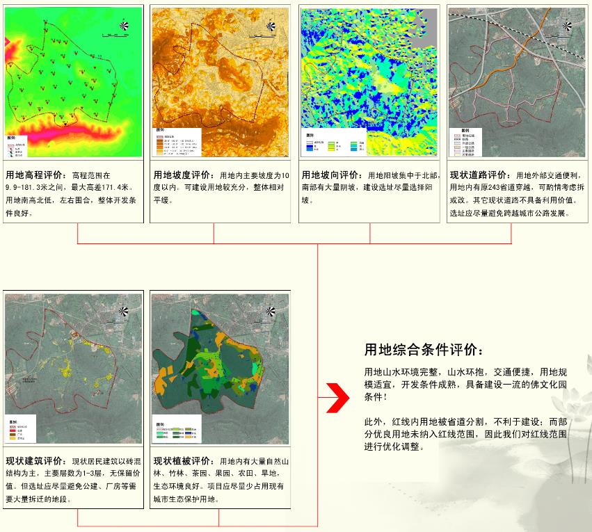 镇江市东山佛文化园总体规划设计用地综合条件评价