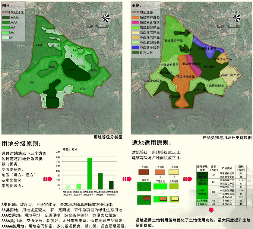 镇江市东山佛文化园总体规划设计策略